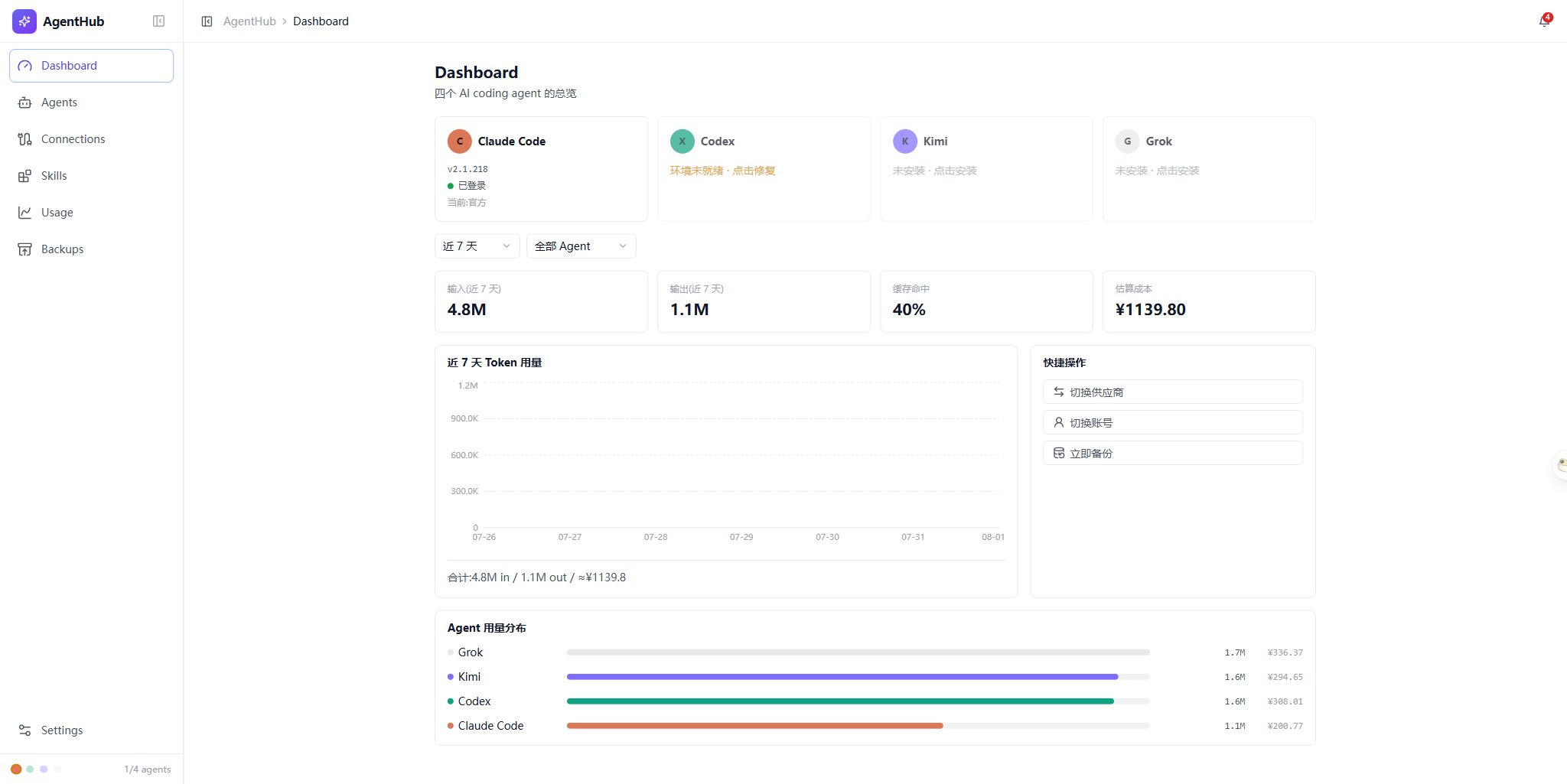 Dashboard:状态、Token 趋势与成本